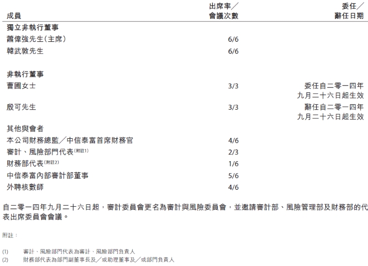 成員及出席率