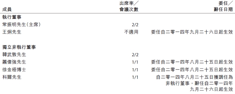 成員及出席率