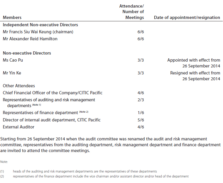 Membership and Attendance